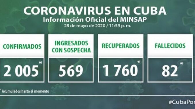 coronavirus in cuba may 29